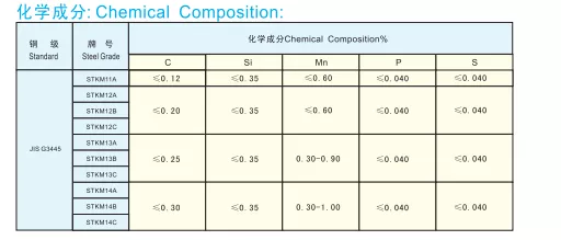 JIS G3445 structural pipe chemical composition JIS G3445 structural pipe chemical composition